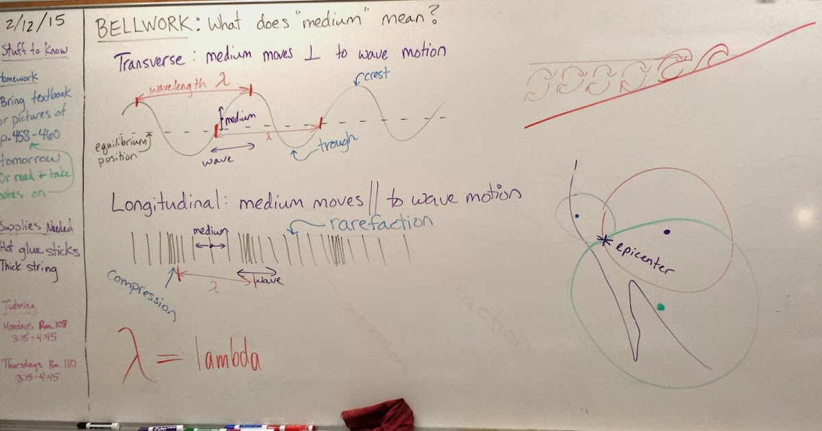 Volkening's Physics Classes Mechanical Waves