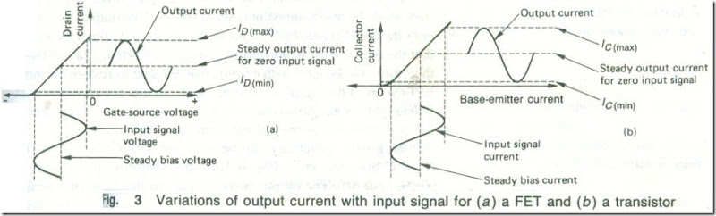 Small-signal Audio ­frequency Amplifiers 3