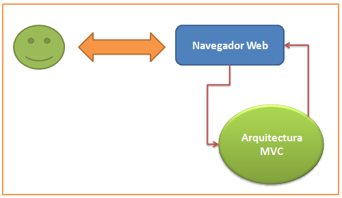 asp net mvc 01