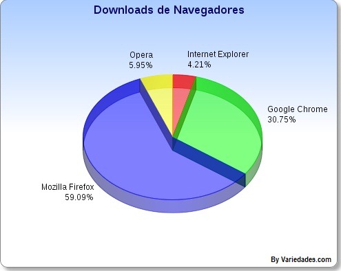 [Navegadores%255B6%255D.jpg]