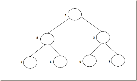 tree-to-index