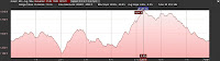 2012-07-15-HikeProfile.jpg