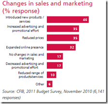 Changes in sales and marketing