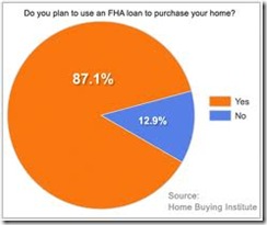 FHA