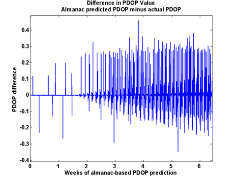 6weekalmanacprediction 6weekalmanacprediction