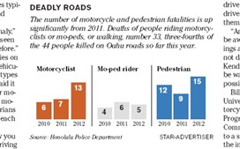 SA graphic deadly roads