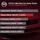 Nissan Altima InfoGraphic