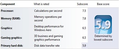 DELL Inspiron N5520-V560117TH Benchmark.