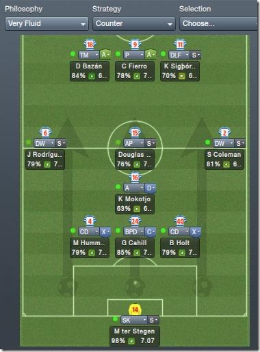 Backup FM 2012 tactics