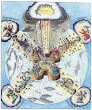 Fortress Of Health Protected By The Angels From Robert Fludd Medicina Catholica