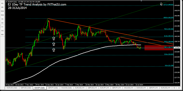 ej 1day tf 20140728-31 ej 1day tf 20140728-31