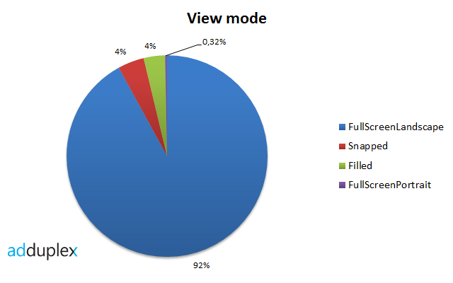 windows-8-rt-viewmode