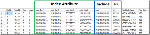 Indexstructure - INCLUDE and PK Indexstructure - INCLUDE and PK