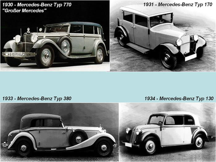 Mercedes Benz from 1886 to 2010