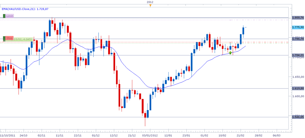 [xauusd22feb%255B4%255D.png]