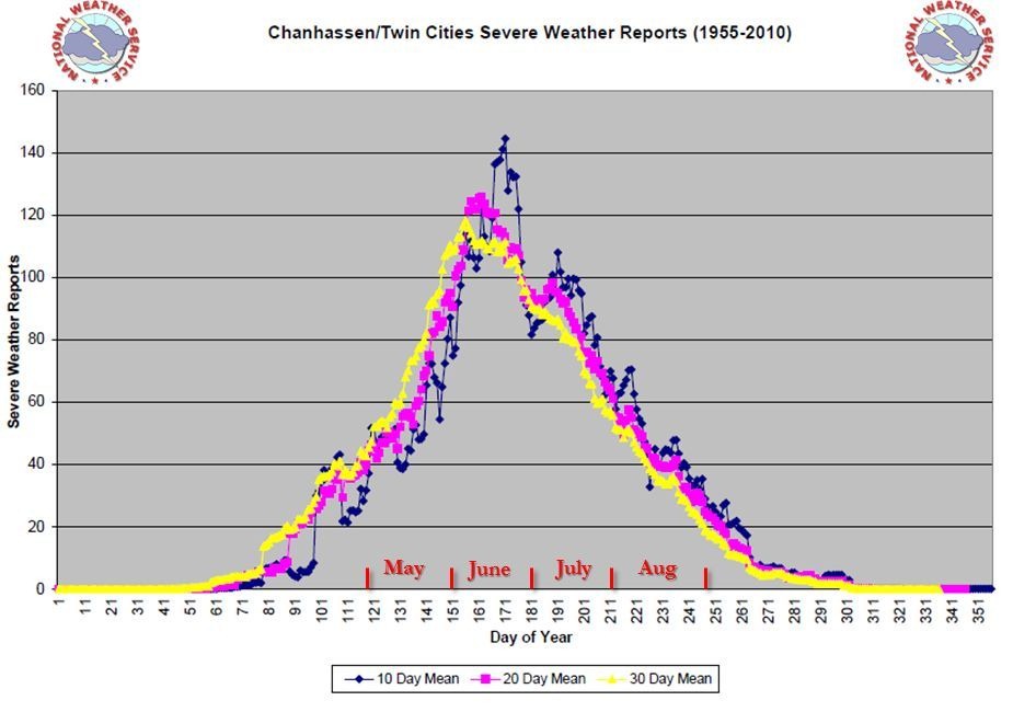 [MPXSevereWeatherClimo5.jpg]