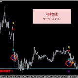 PRO◆2011年11月度（勝率85.7％：検証用EUR/USD・５M）