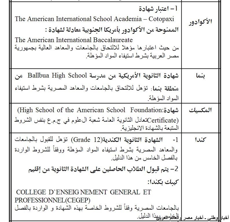 قائمة بالشهادات الاجنبية التي تعادل شهادة الثانوية العامة المصرية في دول استراليا والأمريكتين ـ اخبار وطني