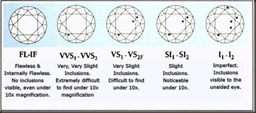 Diamond Clarity Chart