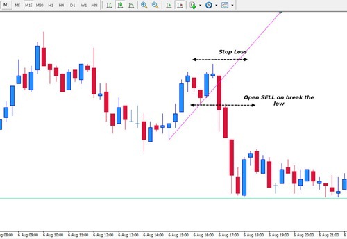 10pips strategy-1