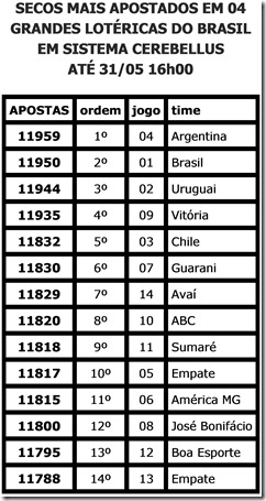 ESTATÍSTICAS LOTECA SECOS