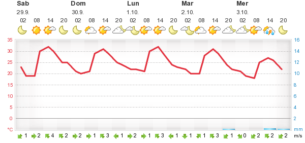 [meteogram%255B2%255D.png]