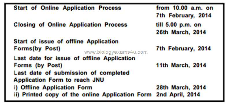 Combined Biotechnology Entrance Examination 