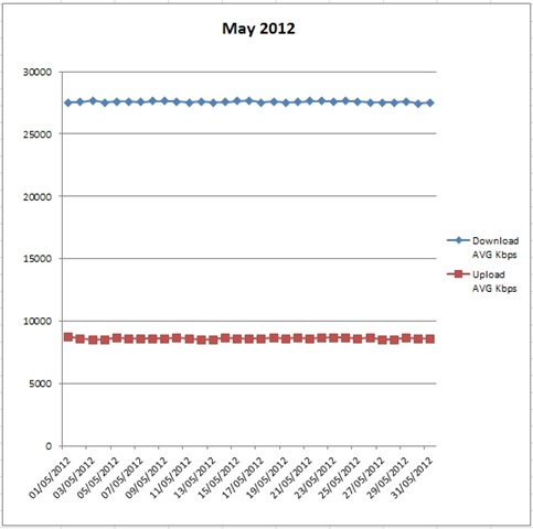[BT-ISP-BroadbandSpeed_May2012%255B6%255D.jpg]