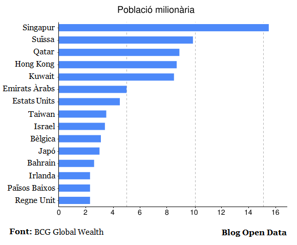 Població milionària