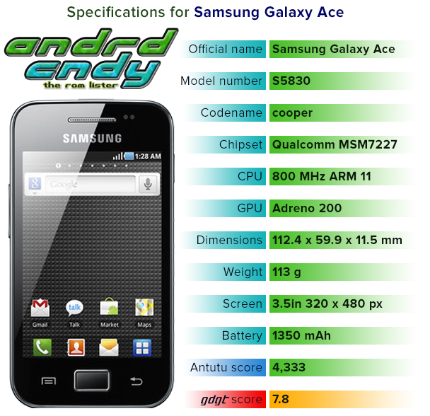 galaxyAce galaxyAce