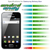 Samsung Galaxy Ace (S5830) ROM List