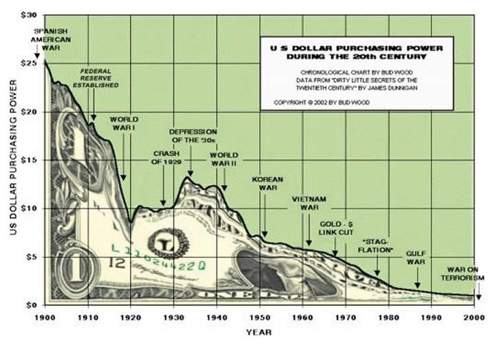 [Dollar%2520Declining%2520Chart%255B4%255D.jpg]