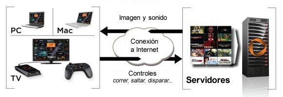Diagrama1