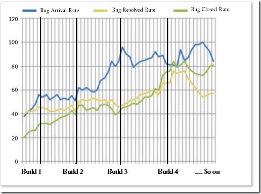 Defect Trends report