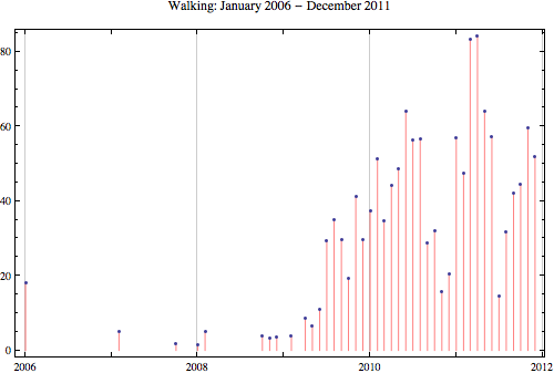 Walking-2011-12.png Walking 2011 12