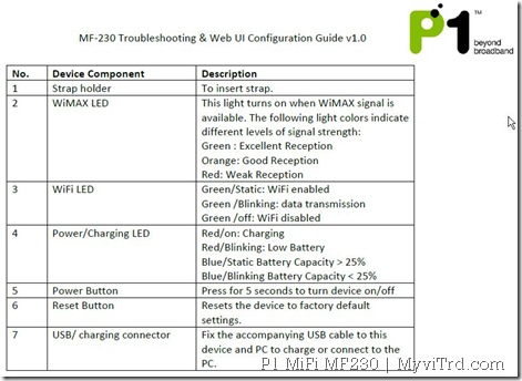 P1 4G MF230 User Guide 2
