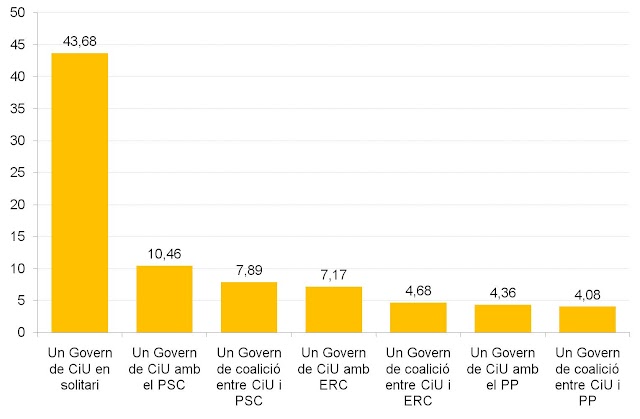 preferències coalicions.jpg
