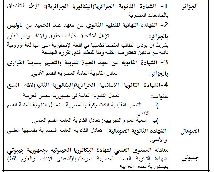 قائمة بالشهادات الاجنبية التي تعادل شهادة الثانوية العامة المصرية في قائمة بالشهادات الاجنبية التي تعادل شهادة الثانوية العامة المصرية في