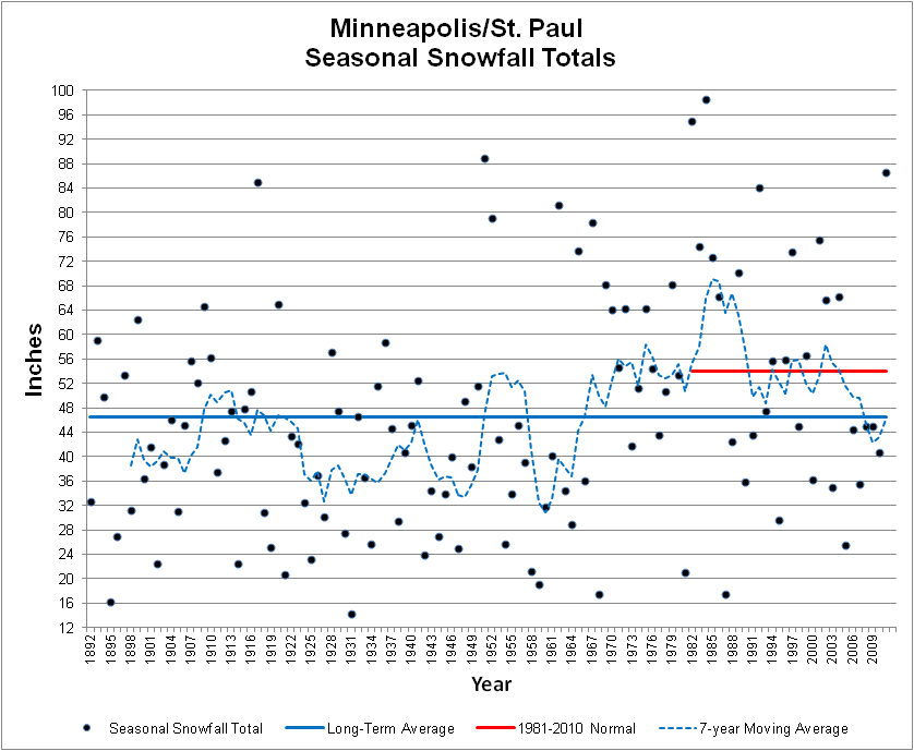 [msp_seasonal_snowfall%255B4%255D.png]