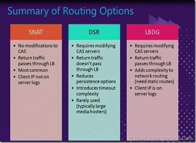 LB Routing Options for Exch 2010