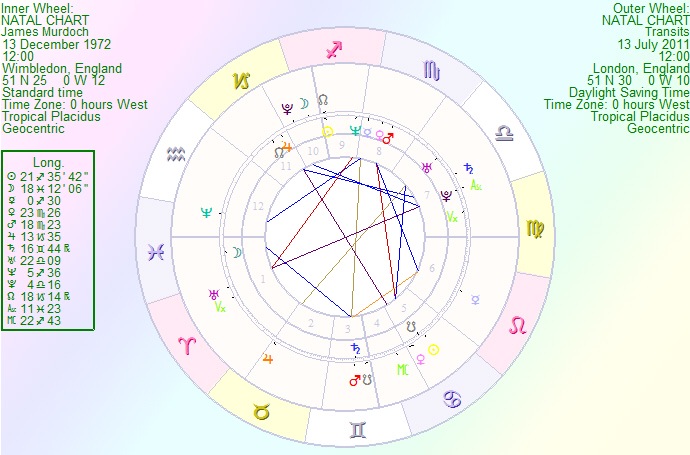 [JamesMurdoch%2520transit%255B5%255D.jpg]