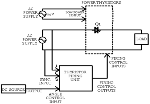A single-phase half-wave controlled rectifier