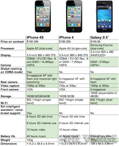 iphone-4s-numbers-7-2011-10-5-03-21.jpg