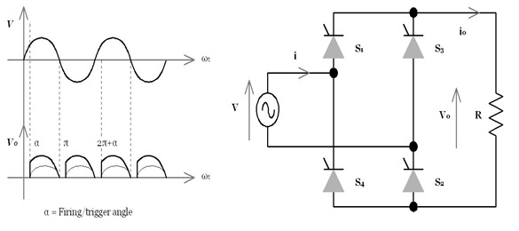 Full Controlled Rectifier with R Load