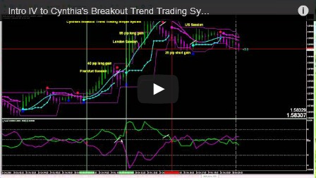 Cynthia's breakout trend trading simple system download