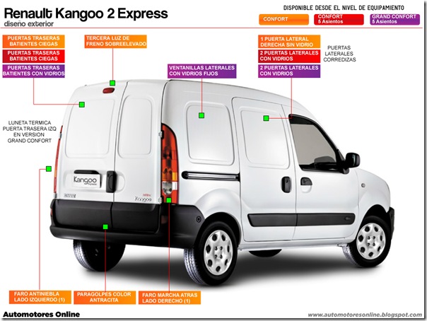 Automotores On Line: Renault Kangoo 2 Express. Información de producto 2011