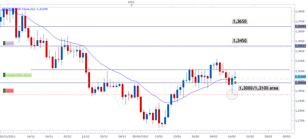 [eurusd18feb%255B4%255D.png]