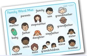 Twinkl family word mat