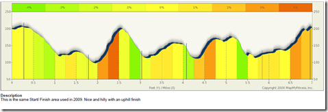 PAL elevation