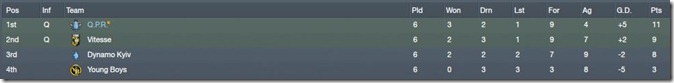 Europa League group
